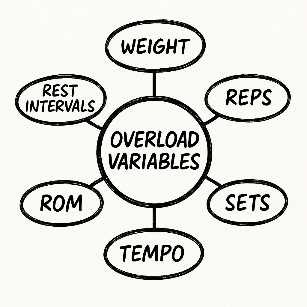 Overload Variable Wheel